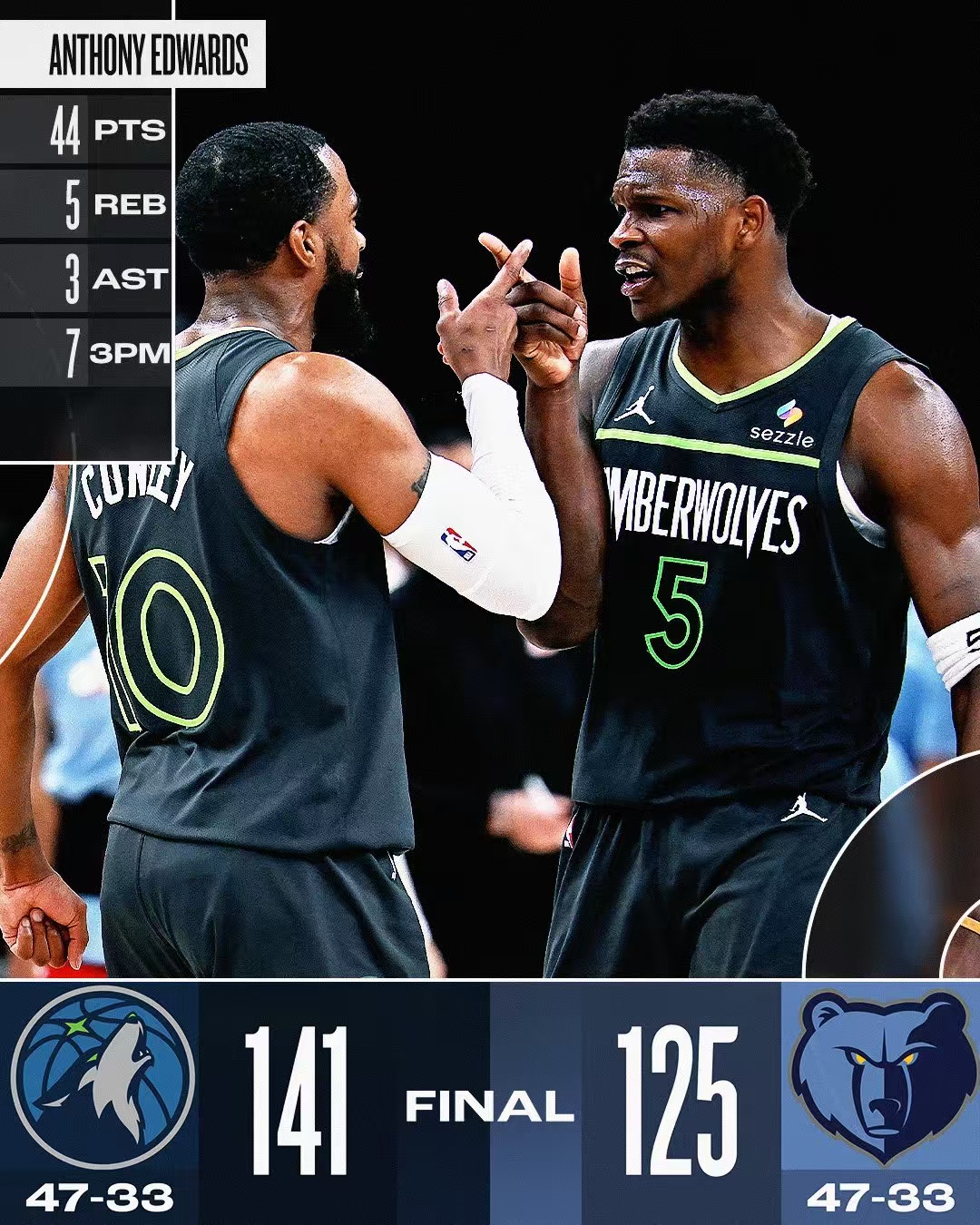 灰熊翻盘爵士，浓眉哥带队取胜